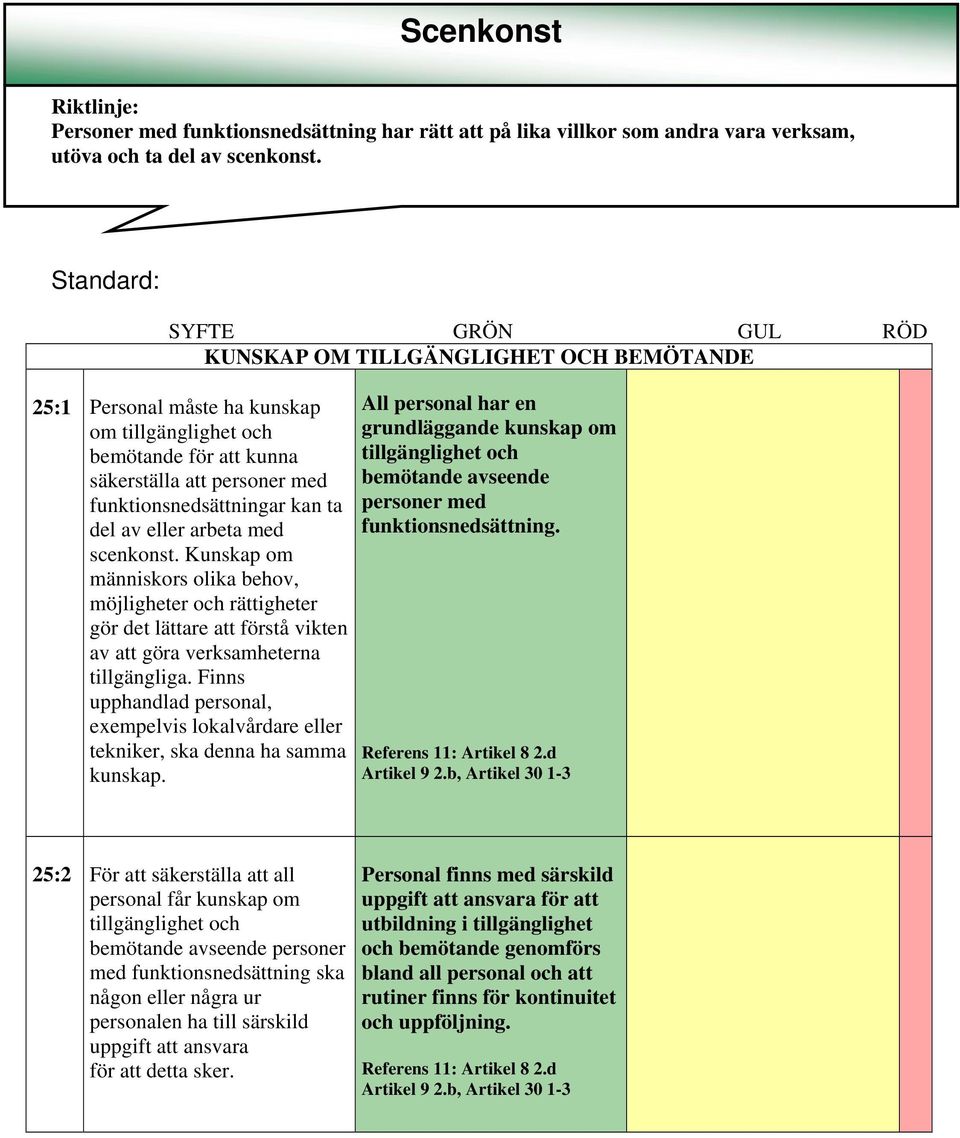 kan ta del av eller arbeta med scenkonst. Kunskap om människors olika behov, möjligheter och rättigheter gör det lättare att förstå vikten av att göra verksamheterna tillgängliga.