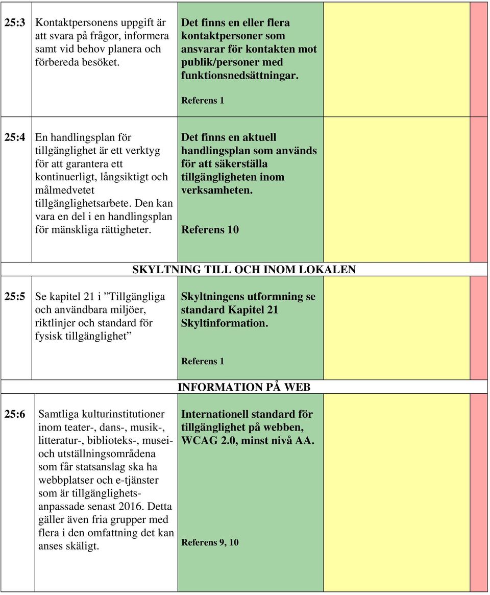 25:4 En handlingsplan för tillgänglighet är ett verktyg för att garantera ett kontinuerligt, långsiktigt och målmedvetet tillgänglighetsarbete.