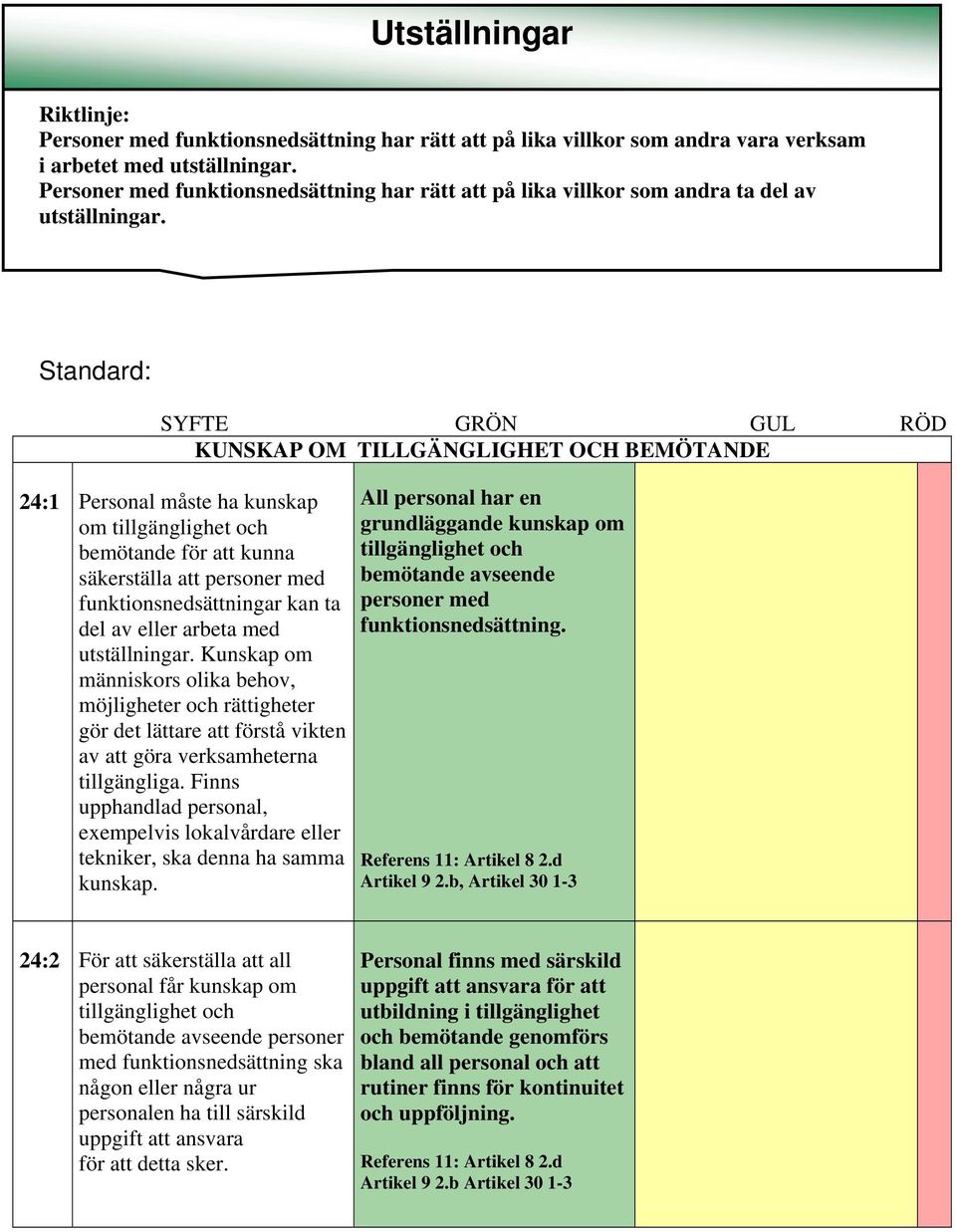 Standard: SYFTE GRÖN GUL RÖD KUNSKAP OM TILLGÄNGLIGHET OCH BEMÖTANDE 24:1 Personal måste ha kunskap om tillgänglighet och bemötande för att kunna säkerställa att personer med funktionsnedsättningar