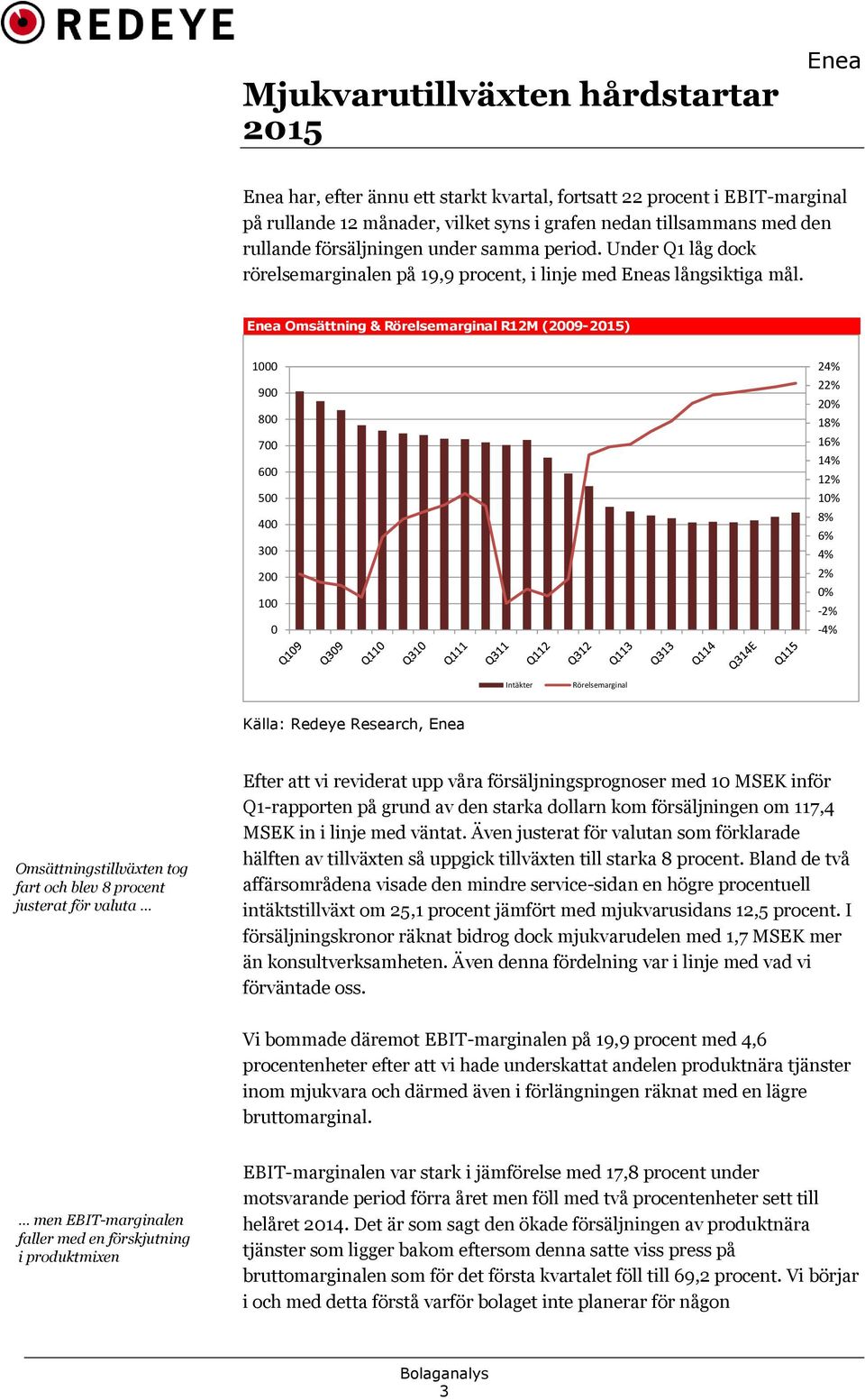 Omsättning & Rörelsemarginal R12M (2009-2015) 1000 900 800 700 600 500 400 300 200 100 0 24% 22% 20% 18% 16% 14% 12% 10% 8% 6% 4% 2% 0% -2% -4% Intäkter Rörelsemarginal Källa: Redeye Research,