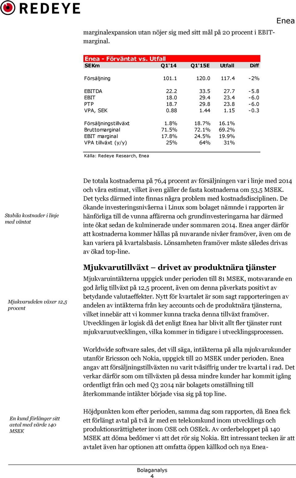 9% VPA tillväxt (y/y) 25% 64% 31% Källa: Redeye Research, Stabila kostnader i linje med väntat Mjukvarudelen växer 12,5 procent De totala kostnaderna på 76,4 procent av försäljningen var i linje med