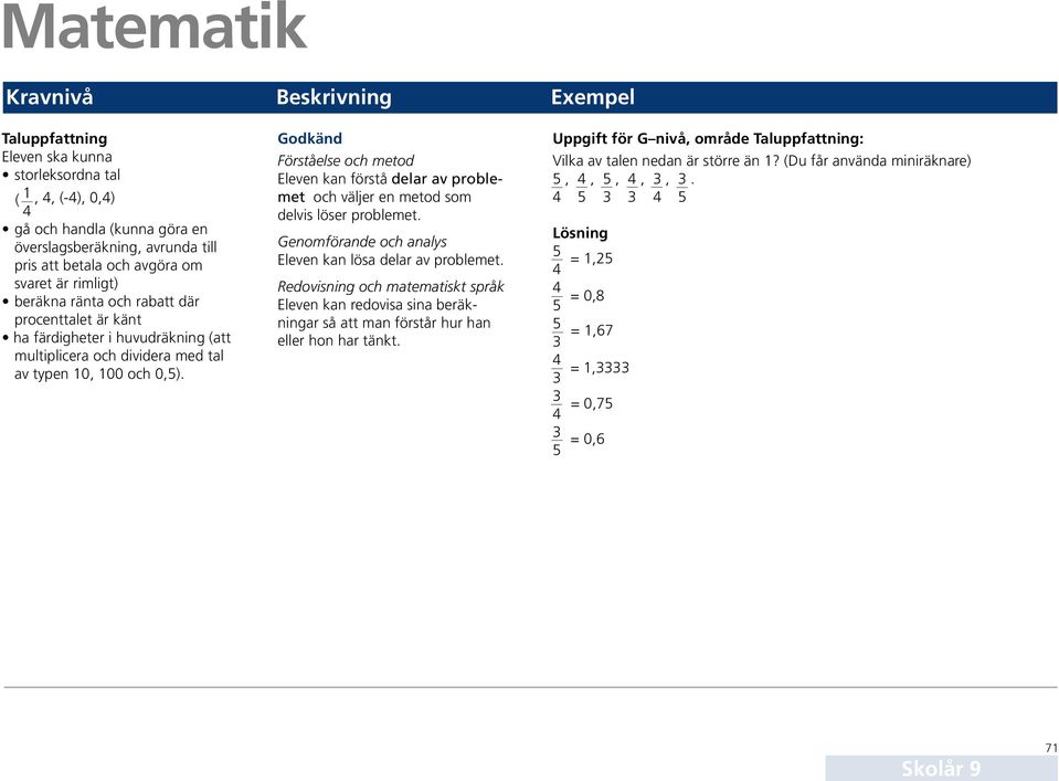 Förståelse och metod Eleven kan förstå delar av problemet och väljer en metod som delvis löser problemet. Genomförande och analys Eleven kan lösa delar av problemet.