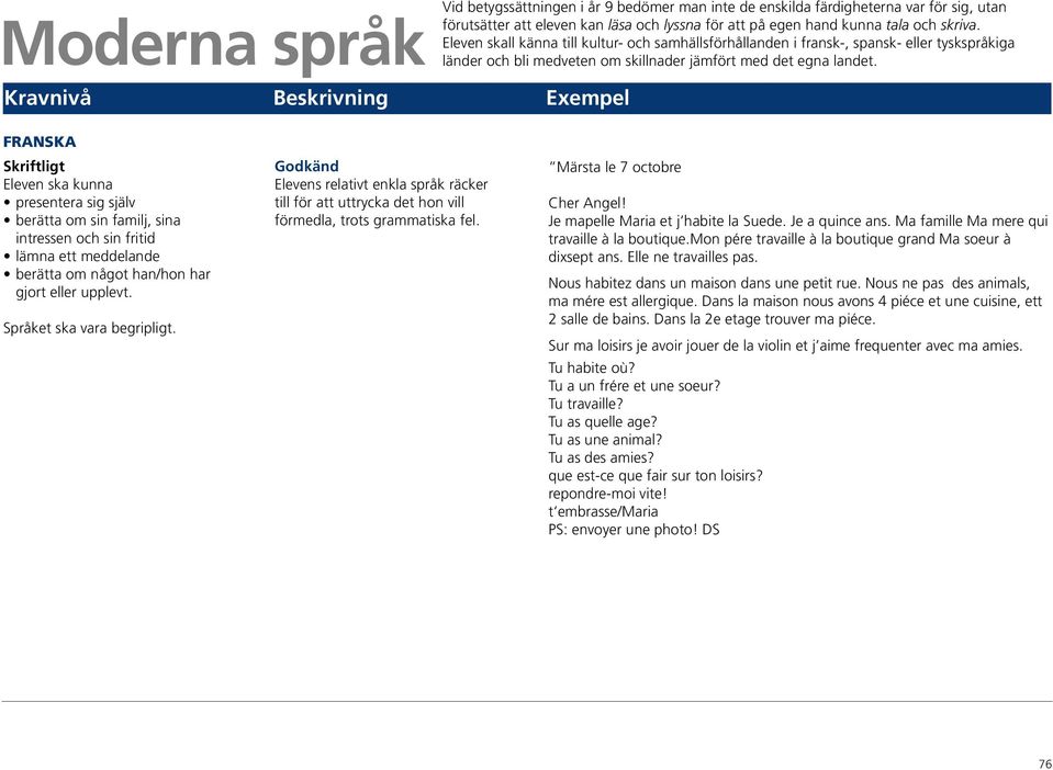 Kravnivå Beskrivning Exempel FRANSKA Skriftligt Eleven ska kunna presentera sig själv berätta om sin familj, sina intressen och sin fritid lämna ett meddelande berätta om något han/hon har gjort