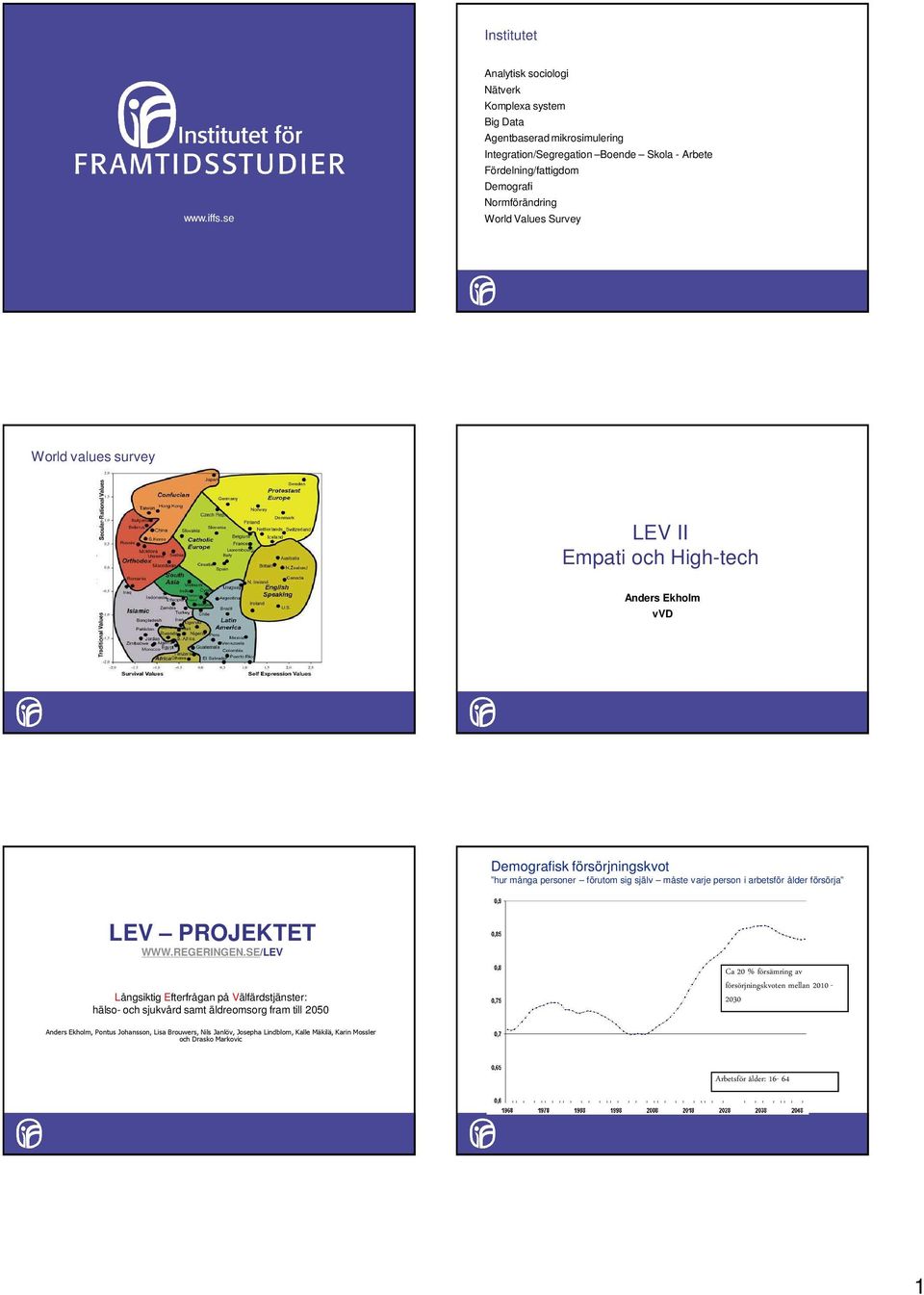 Values Survey World values survey LEV II Empati och High-tech Anders Ekholm vvd Demografisk försörjningskvot hur många personer förutom sig själv måste varje person i arbetsför ålder