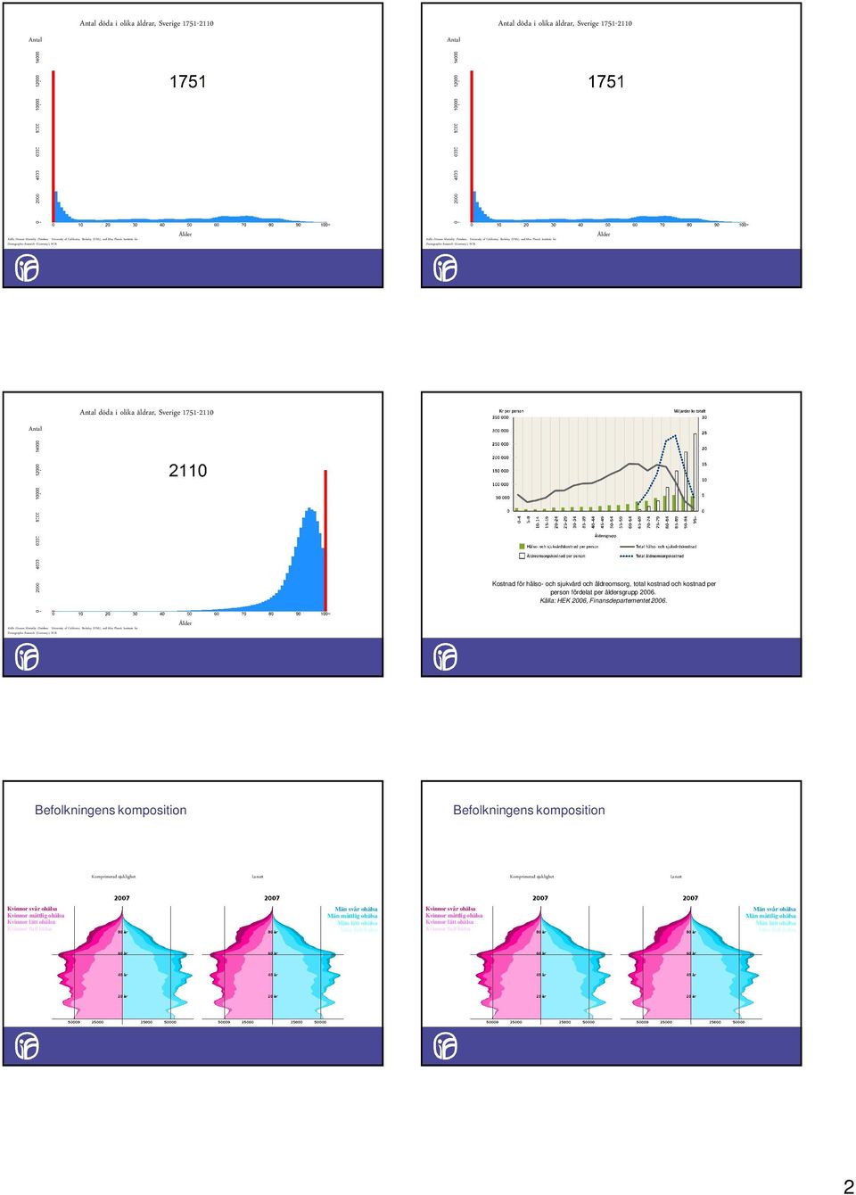 University of California, Berkeley (USA), and Max Planck Institute for Demographic Research (Germany), SCB.