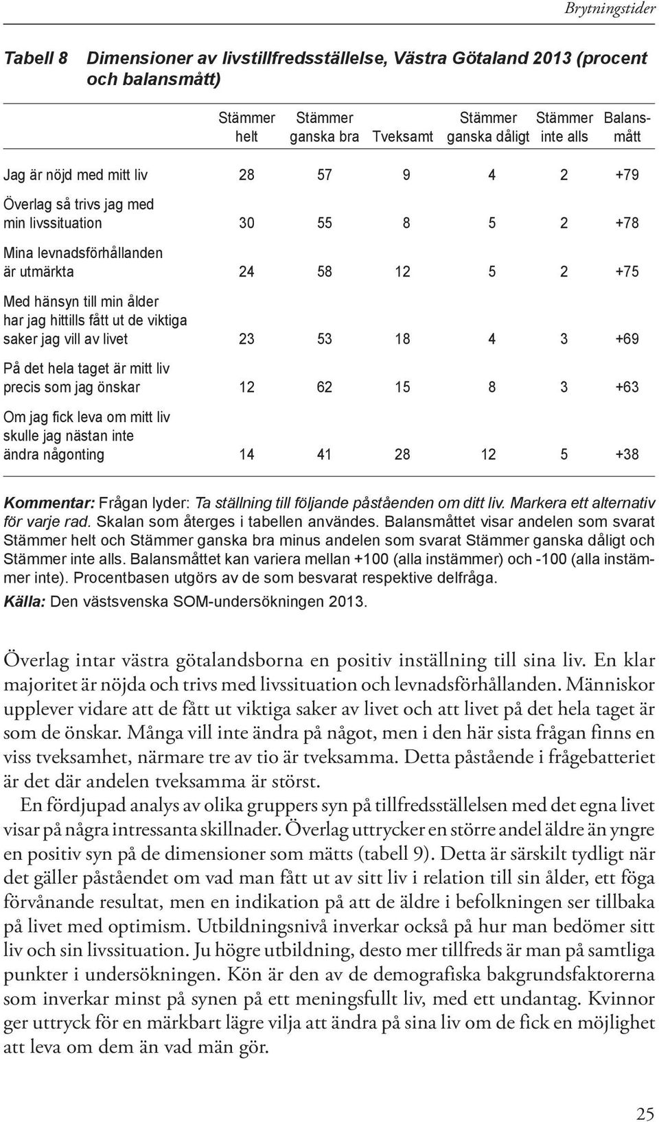 viktiga saker jag vill av livet 23 53 18 4 3 +69 På det hela taget är mitt liv precis som jag önskar 12 62 15 8 3 +63 Om jag fick leva om mitt liv skulle jag nästan inte ändra någonting 14 41 28 12 5