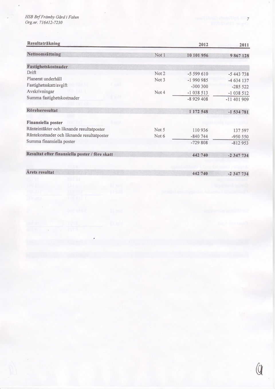 Not 3 Not 4-559961 -5 443738-19998s -4 634 t37-33 -28s 522-138513 -138512-892948 -114199 Finansiella