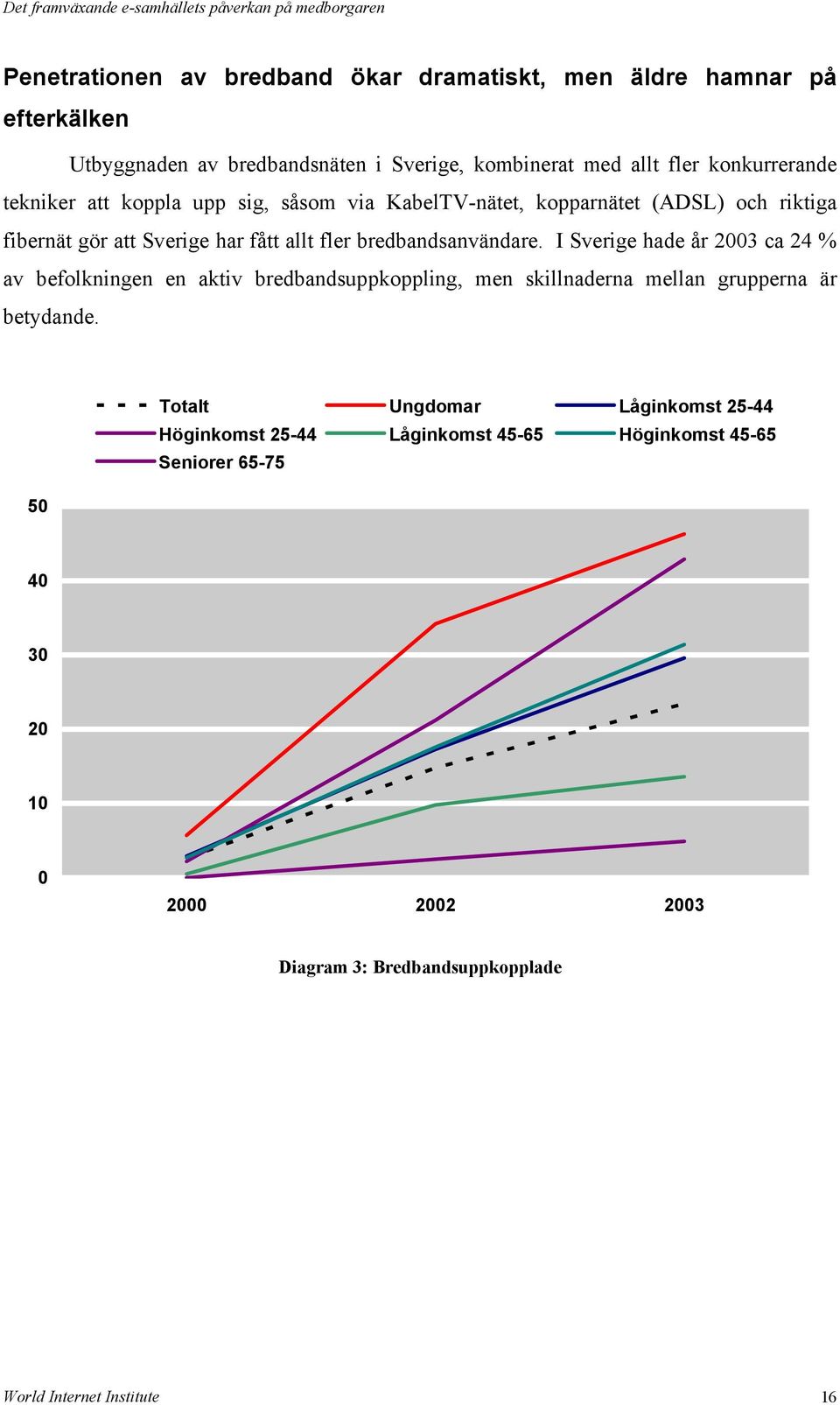 I Sverige hade år 2003 ca 24 % av befolkningen en aktiv bredbandsuppkoppling, men skillnaderna mellan grupperna är betydande.