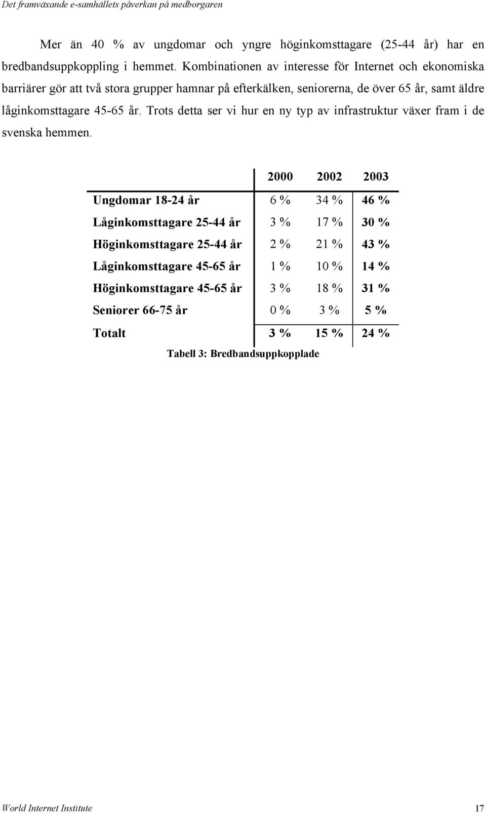 45-65 år. Trots detta ser vi hur en ny typ av infrastruktur växer fram i de svenska hemmen.