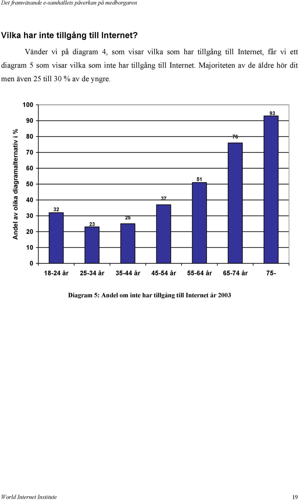 tillgång till Internet. Majoriteten av de äldre hör dit men även 25 till 30 % av de yngre.
