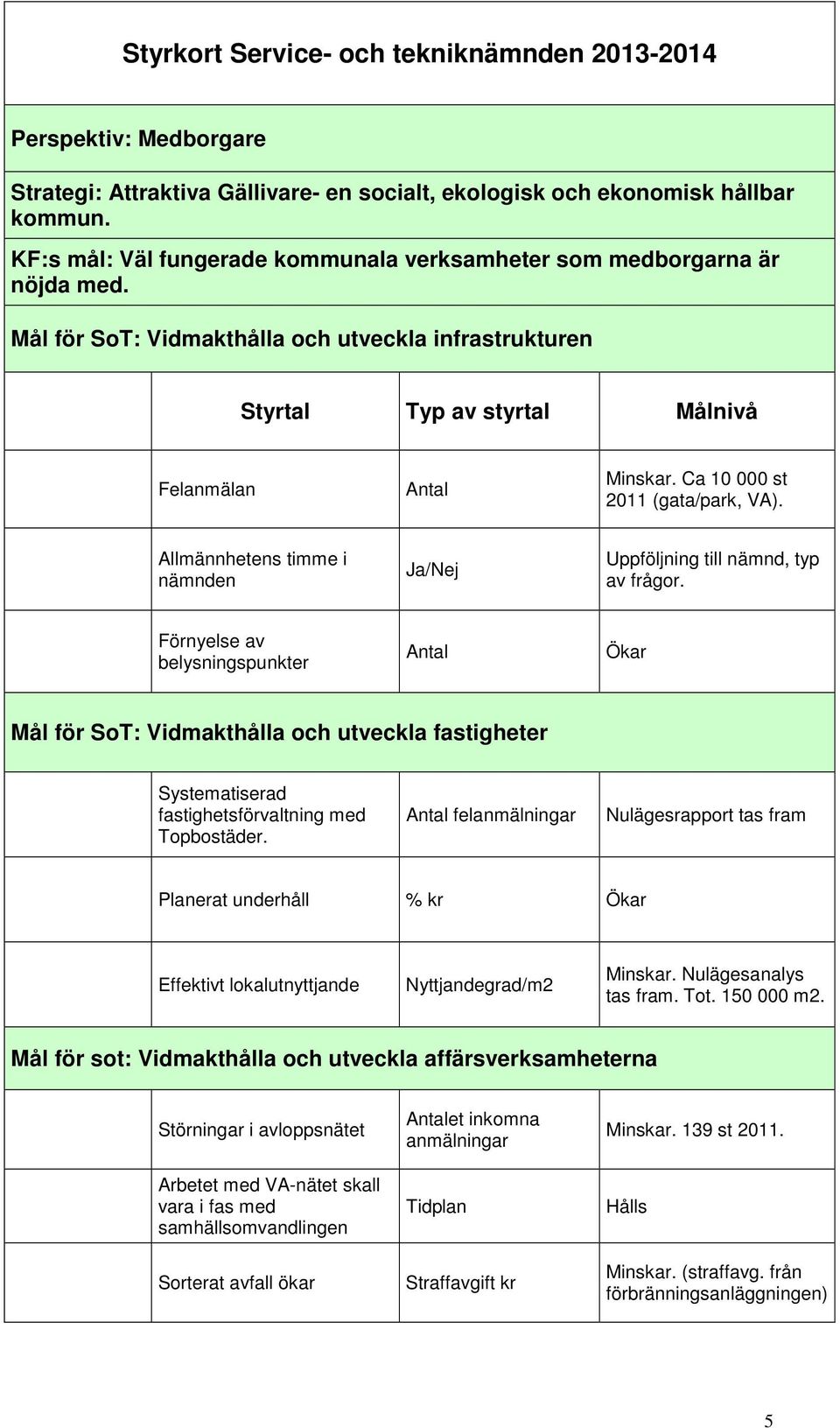 Allmännhetens timme i nämnden Ja/Nej Uppföljning till nämnd, typ av frågor.