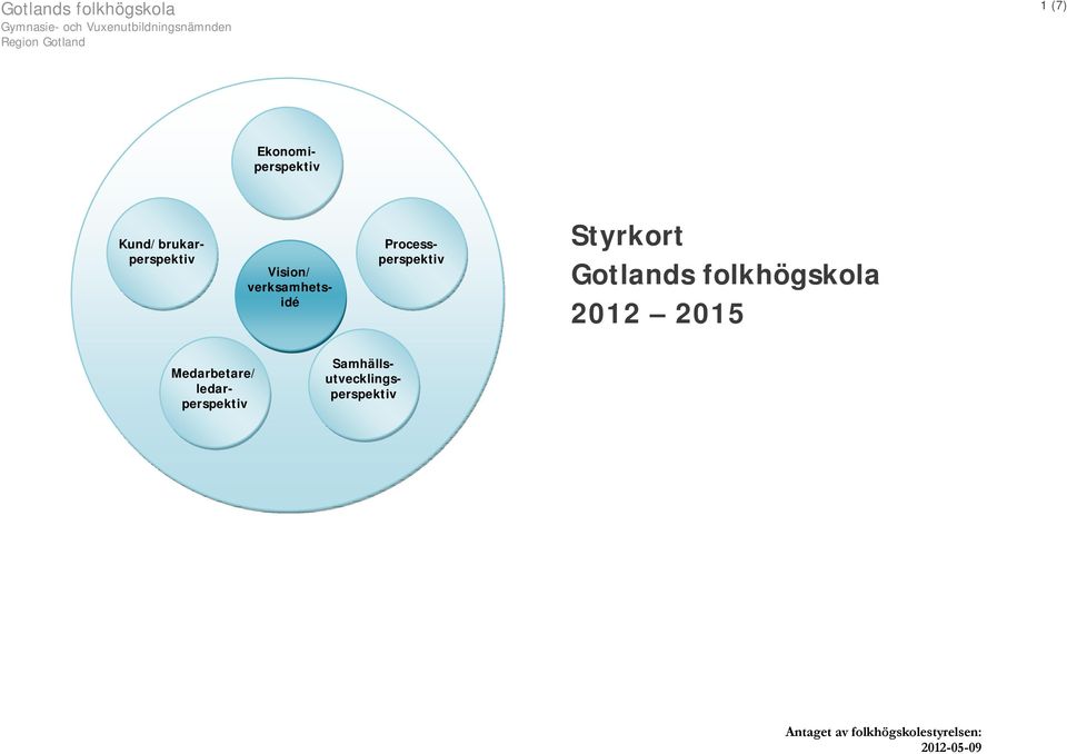Processperspektiv Styrkort Gotlands folkhögskola 2012 2015