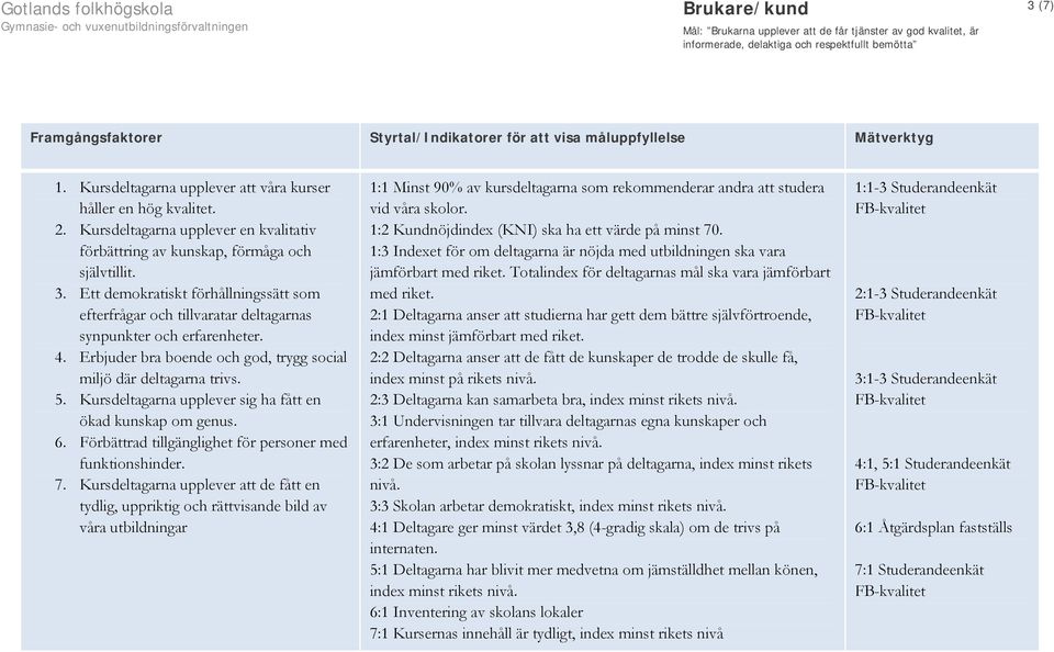 Ett demokratiskt förhållningssätt som efterfrågar och tillvaratar deltagarnas synpunkter och erfarenheter. 4. Erbjuder bra boende och god, trygg social miljö där deltagarna trivs. 5.