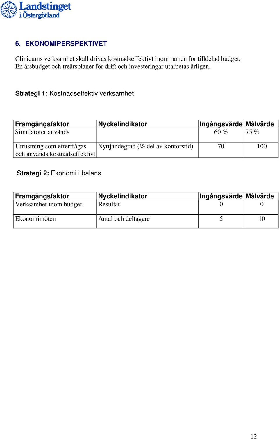 Strategi 1: Kostnadseffektiv verksamhet Simulatorer används 60 % 75 % Utrustning som efterfrågas och används