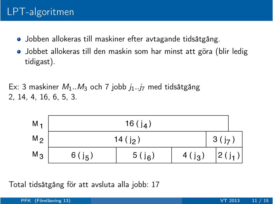 .M 3 och 7 jobb j 1..j 7 med tidsåtgång 2, 14, 4, 16, 6, 5, 3.