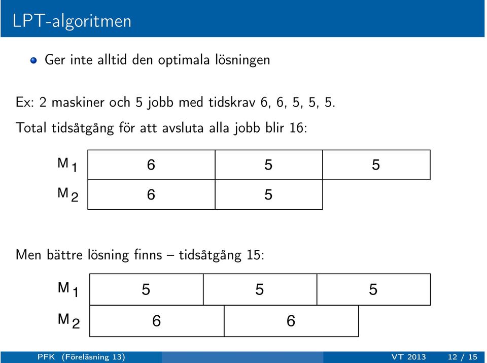 Total tidsåtgång för att avsluta alla jobb blir 16: M 1 6 5 5 M 2 6