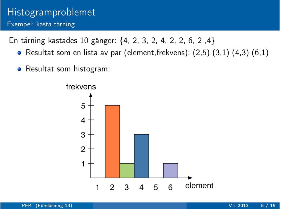 (element,frekvens): (2,5) (3,1) (4,3) (6,1) Resultat som histogram: