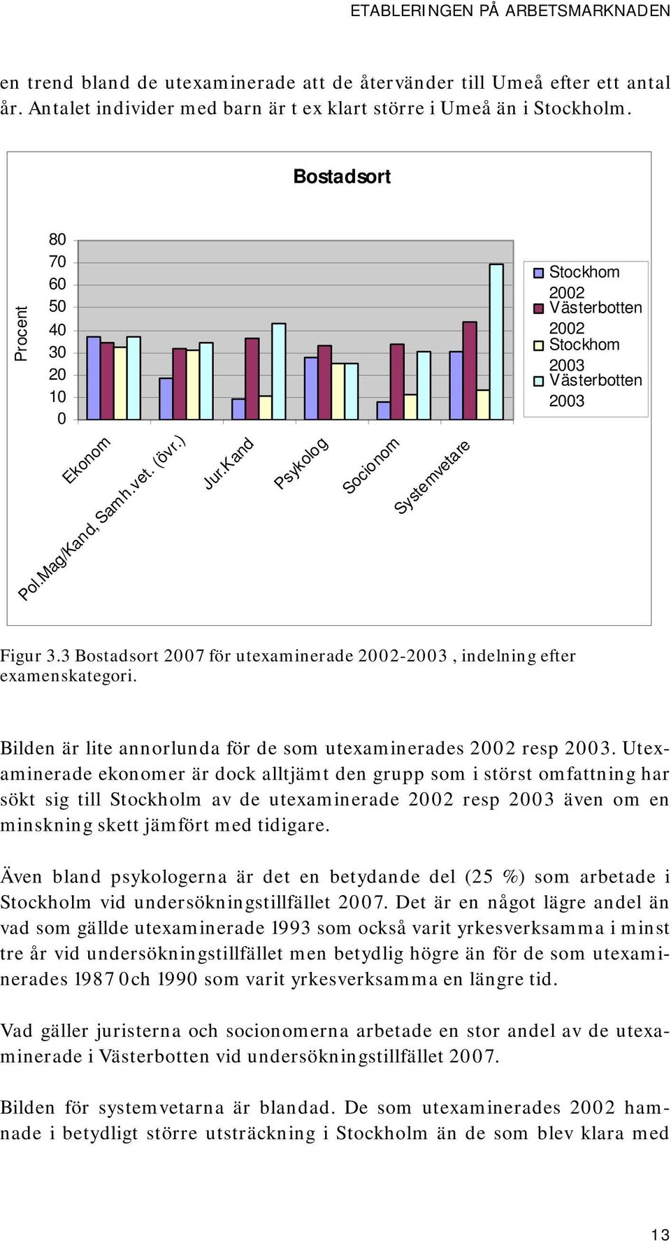 3 Bostadsort 7 för utexaminerade 2-3, indelning efter examenskategori. Bilden är lite annorlunda för de som utexaminerades 2 resp 3.