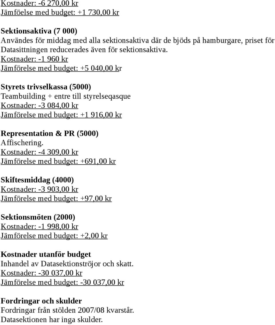 Kostnader: -1 960 kr Jämförelse med budget: +5 040,00 kr Styrets trivselkassa (5000) Teambuilding + entre till styrelseqasque Kostnader: -3 084,00 kr Jämförelse med budget: +1 916,00 kr