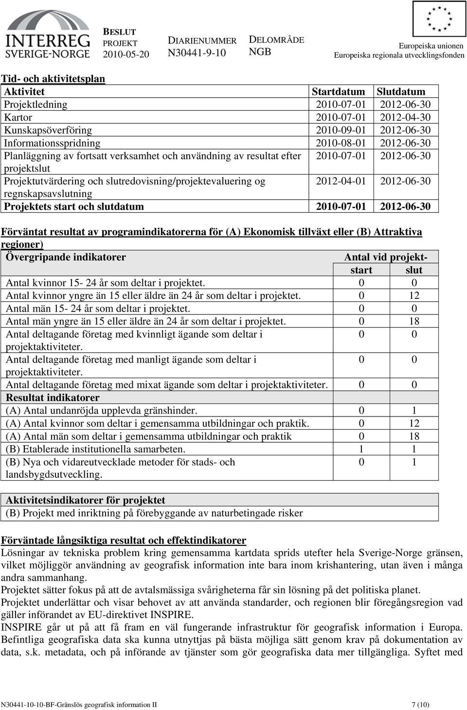 2012-06-30 regnskapsavslutning Projektets start och slutdatum 2010-07-01 2012-06-30 Förväntat resultat av programindikatorerna för (A) Ekonomisk tillväxt eller (B) Attraktiva regioner) Övergripande