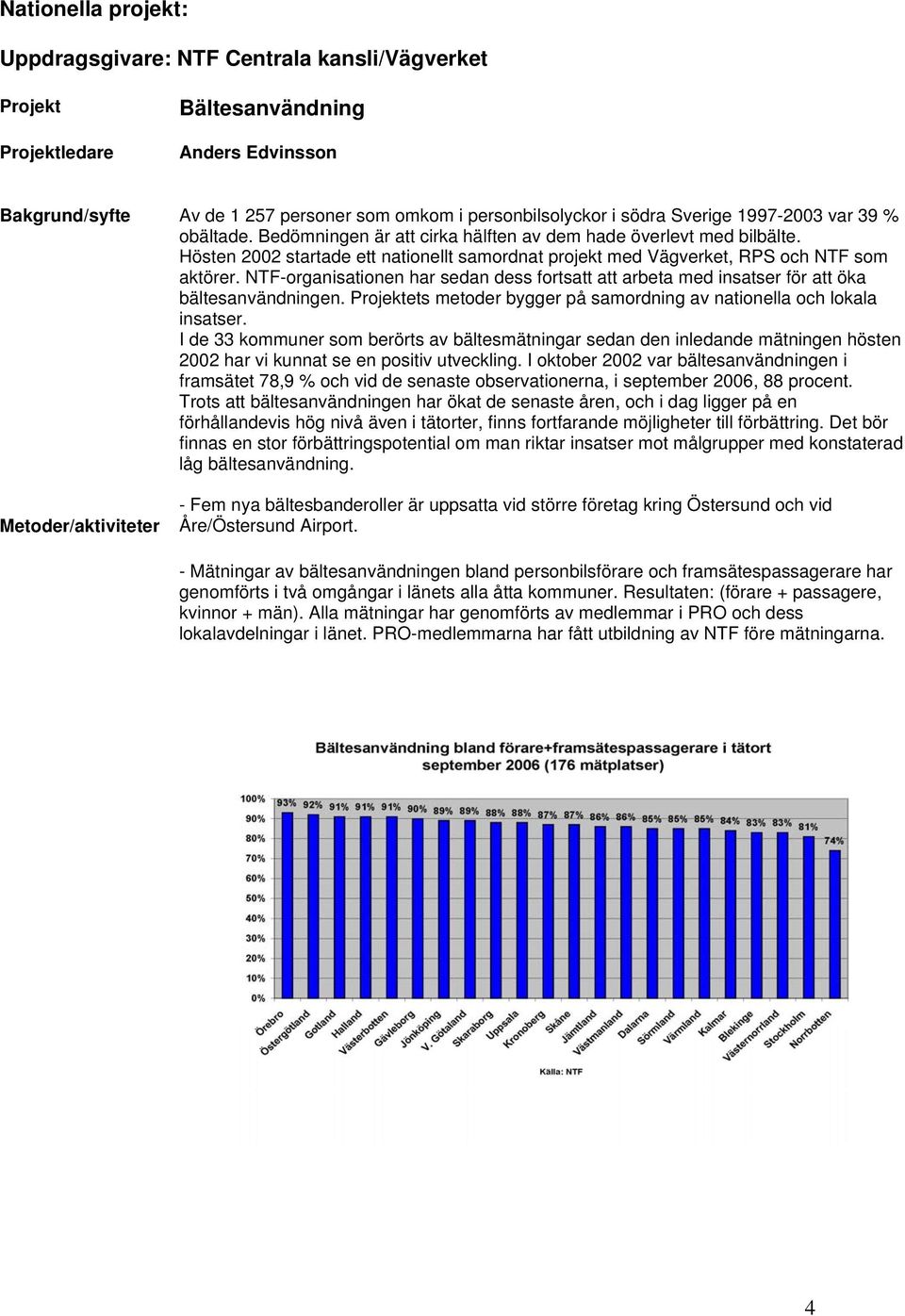 NTF-organisationen har sedan dess fortsatt att arbeta med insatser för att öka bältesanvändningen. Projektets metoder bygger på samordning av nationella och lokala insatser.