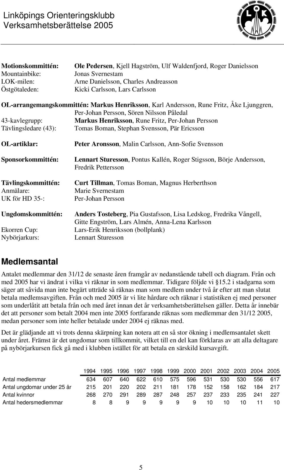 Persson Tävlingsledare (43): Tomas Boman, Stephan Svensson, Pär Ericsson OL-artiklar: Sponsorkommittén: Tävlingskommittén: Anmälare: UK för HD 35-: Ungdomskommittén: Ekorren Cup: Nybörjarkurs: Peter