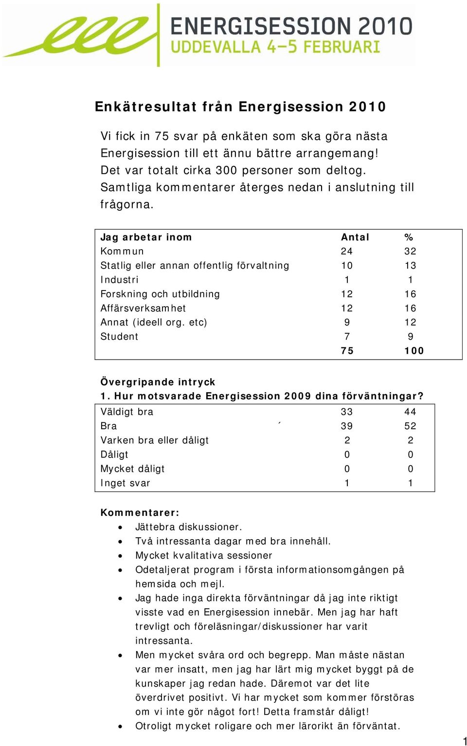 Jag arbetar inom Antal % Kommun 24 32 Statlig eller annan offentlig förvaltning 10 13 Industri 1 1 Forskning och utbildning 12 16 Affärsverksamhet 12 16 Annat (ideell org.