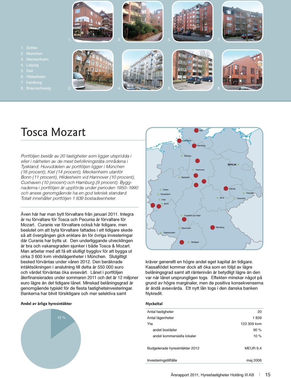 Huvuddelen av portföljen ligger i München (18 procent), Kiel (14 procent), Meckenheim utanför Bonn (11 procent), Hildesheim vid Hannover (10 procent), Cuxhaven (10 procent) och Hamburg (9 procent).