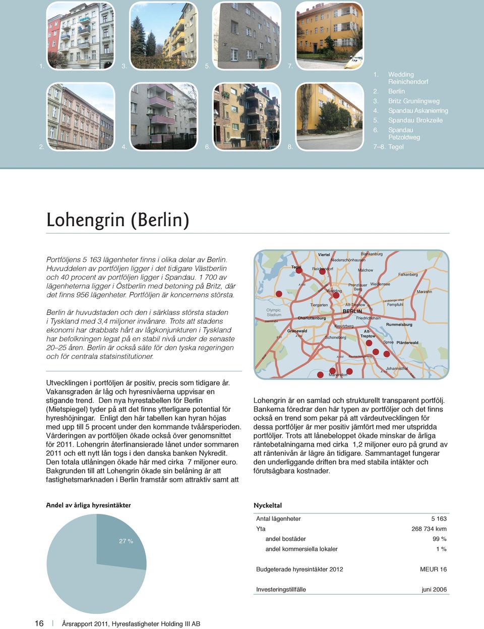 1 700 av lägenheterna ligger i Östberlin med betoning på Britz, där det fi nns 956 lägenheter. Portföljen är koncernens största.