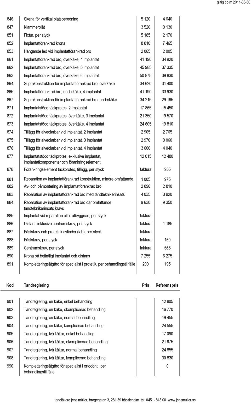 830 864 Suprakonstruktion för implantatförankrad bro, överkäke 34 620 31 400 865 Implantatförankrad bro, underkäke, 4 implantat 41 190 33 930 867 Suprakonstruktion för implantatförankrad bro,