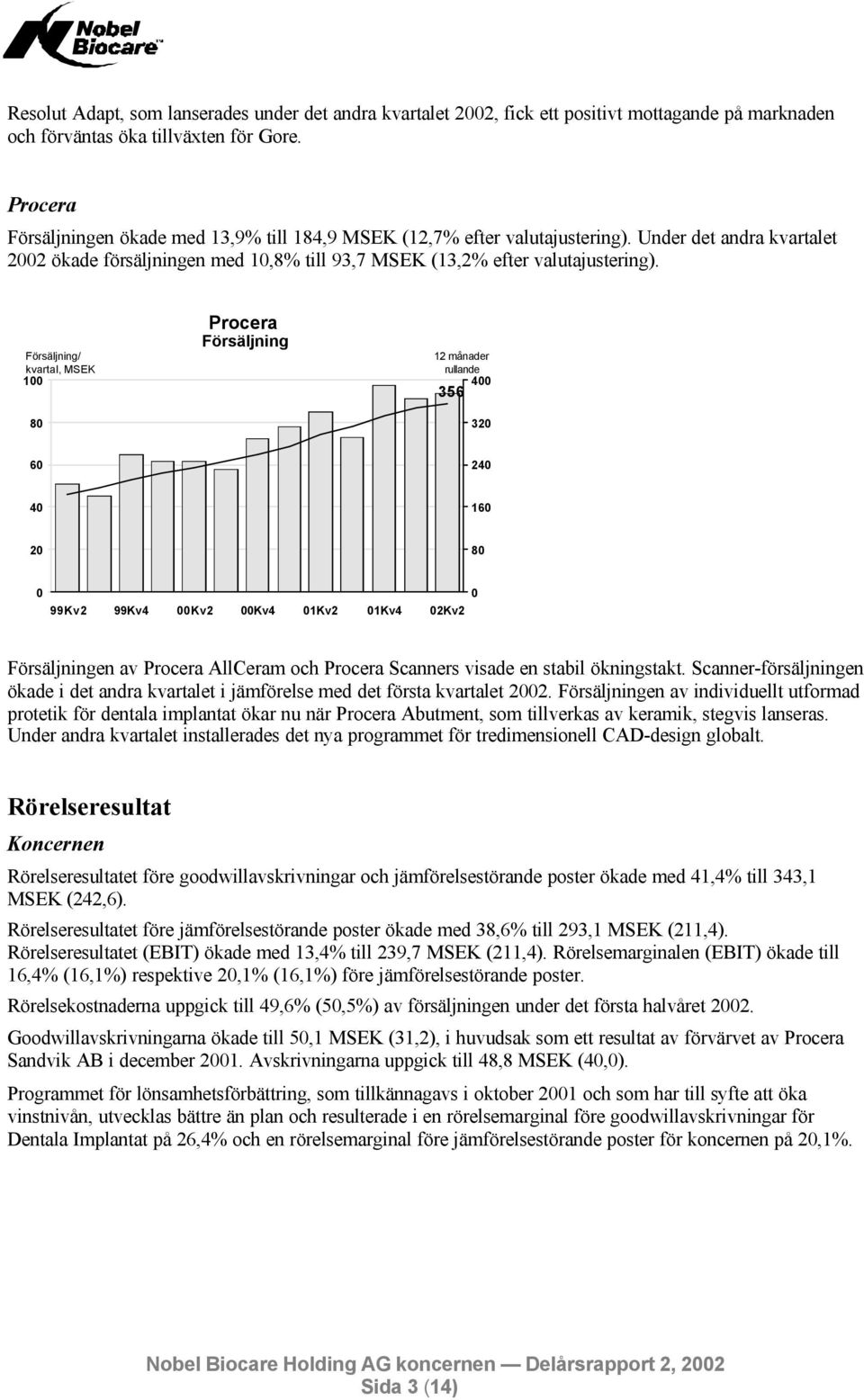 Försäljning/ kvartal, MSEK 100 80 Procera Försäljning 12 månader rullande 400 356 320 60 240 40 160 20 80 0 0 99Kv2 99Kv4 00Kv2 00Kv4 01Kv2 01Kv4 02Kv2 Försäljningen av Procera AllCeram och Procera