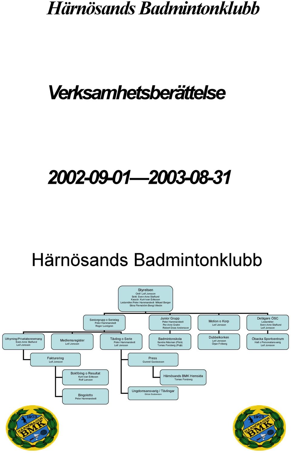 Uthyrning/Privatabonnemang Medlemsregister Tävling o Serie Badmintonskola Sandra Näsman (Flick) Tomas Forsberg (Pojk) Dubbelkorken Örjan Fröberg Öbacka Sportcentrum Hall o