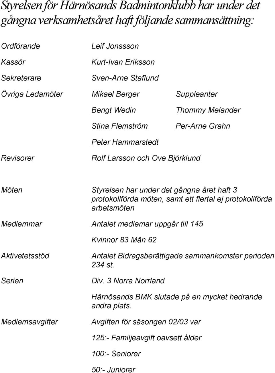 möten, samt ett flertal ej protokollförda arbetsmöten Medlemmar Antalet medlemar uppgår till 145 Kvinnor 83 Män 62 Aktivetetsstöd Serien Antalet Bidragsberättigade sammankomster perioden 234