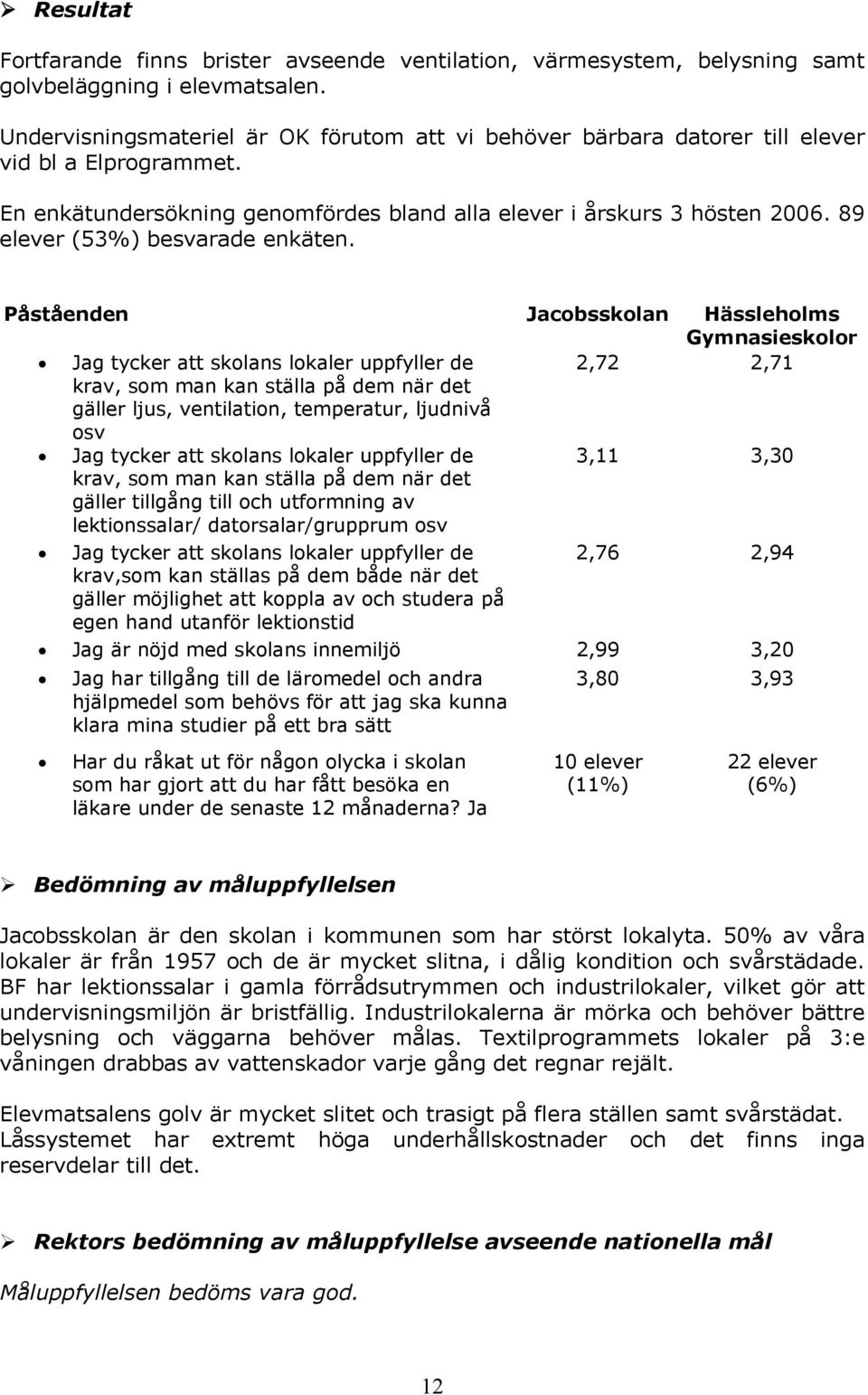 89 elever (53%) besvarade enkäten.