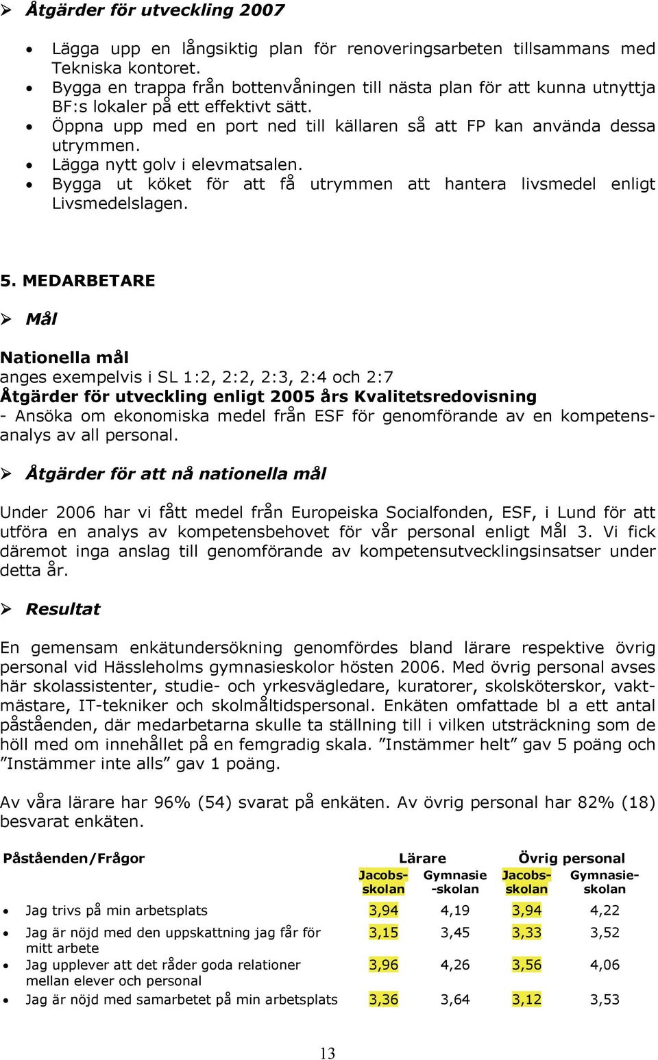 Lägga nytt golv i elevmatsalen. Bygga ut köket för att få utrymmen att hantera livsmedel enligt Livsmedelslagen. 5.