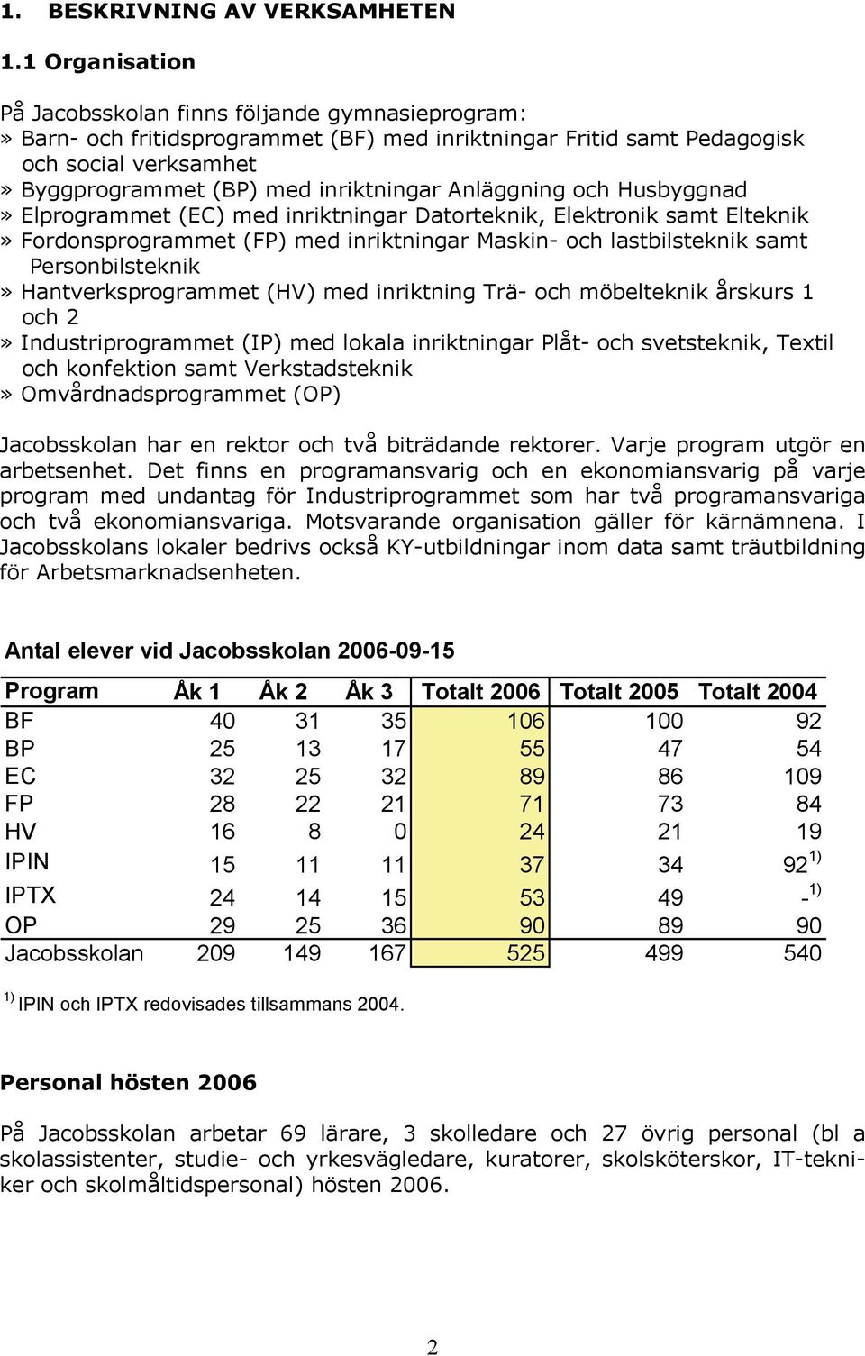 Anläggning och Husbyggnad» Elprogrammet (EC) med inriktningar Datorteknik, Elektronik samt Elteknik» Fordonsprogrammet (FP) med inriktningar Maskin- och lastbilsteknik samt Personbilsteknik»