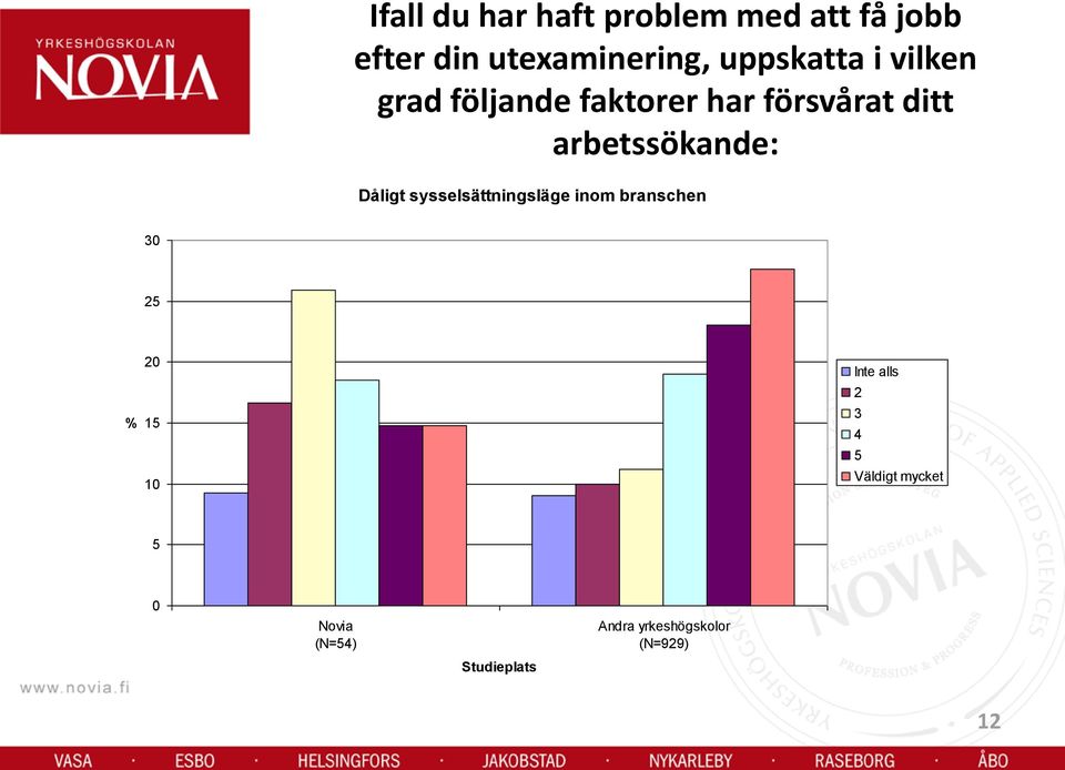 har försvårat ditt arbetssökande: Dåligt