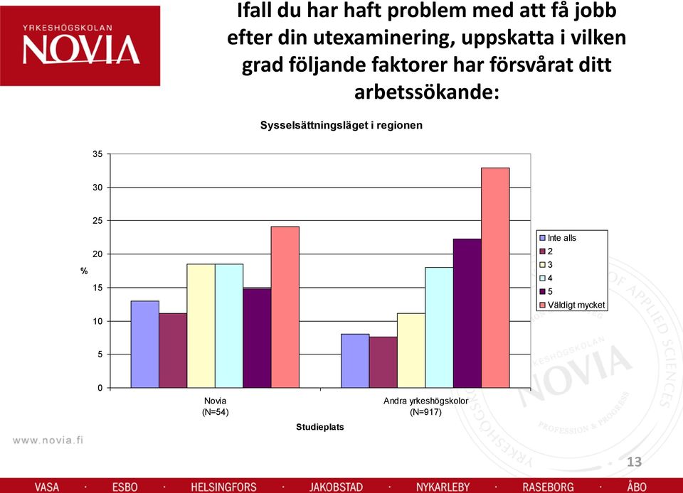 har försvårat ditt arbetssökande: Sysselsättningsläget i