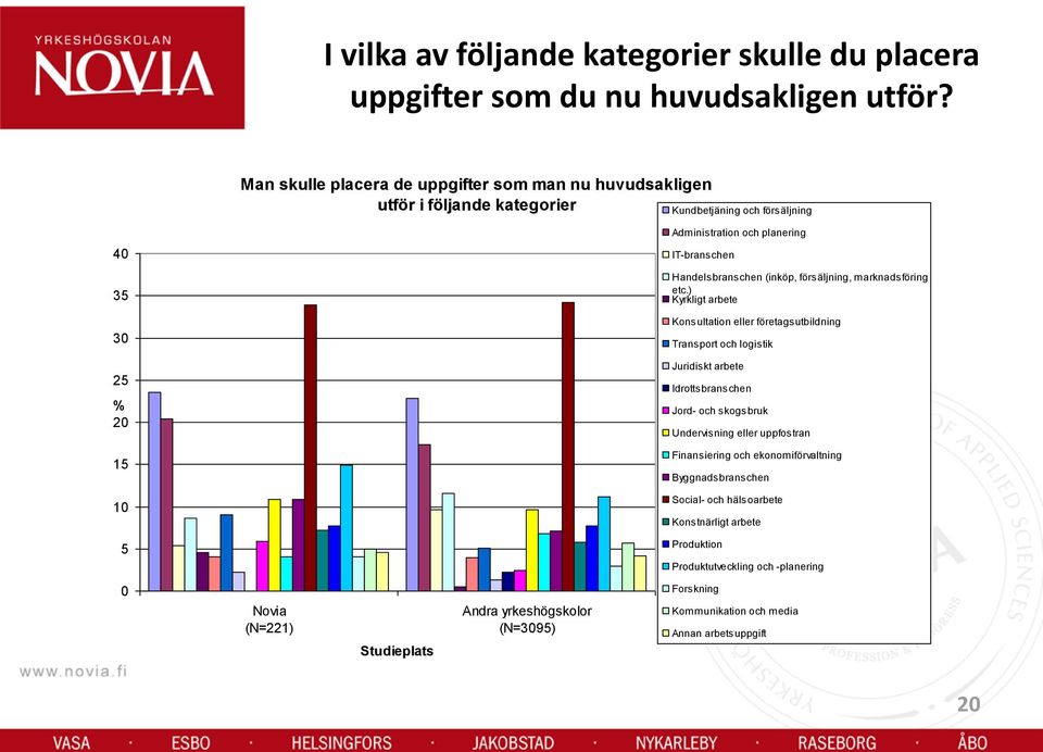 Handelsbranschen (inköp, försäljning, marknadsföring etc.