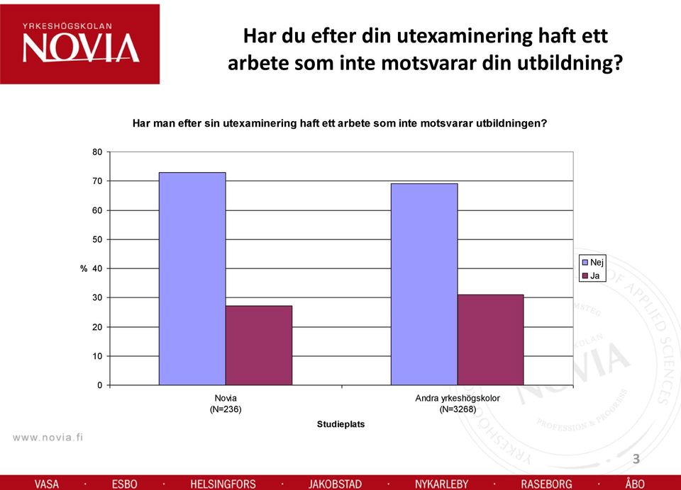 Har man efter sin utexaminering haft ett arbete