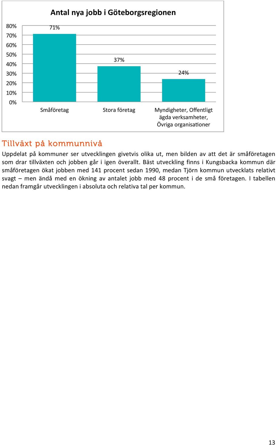 jobben går i igen överallt.