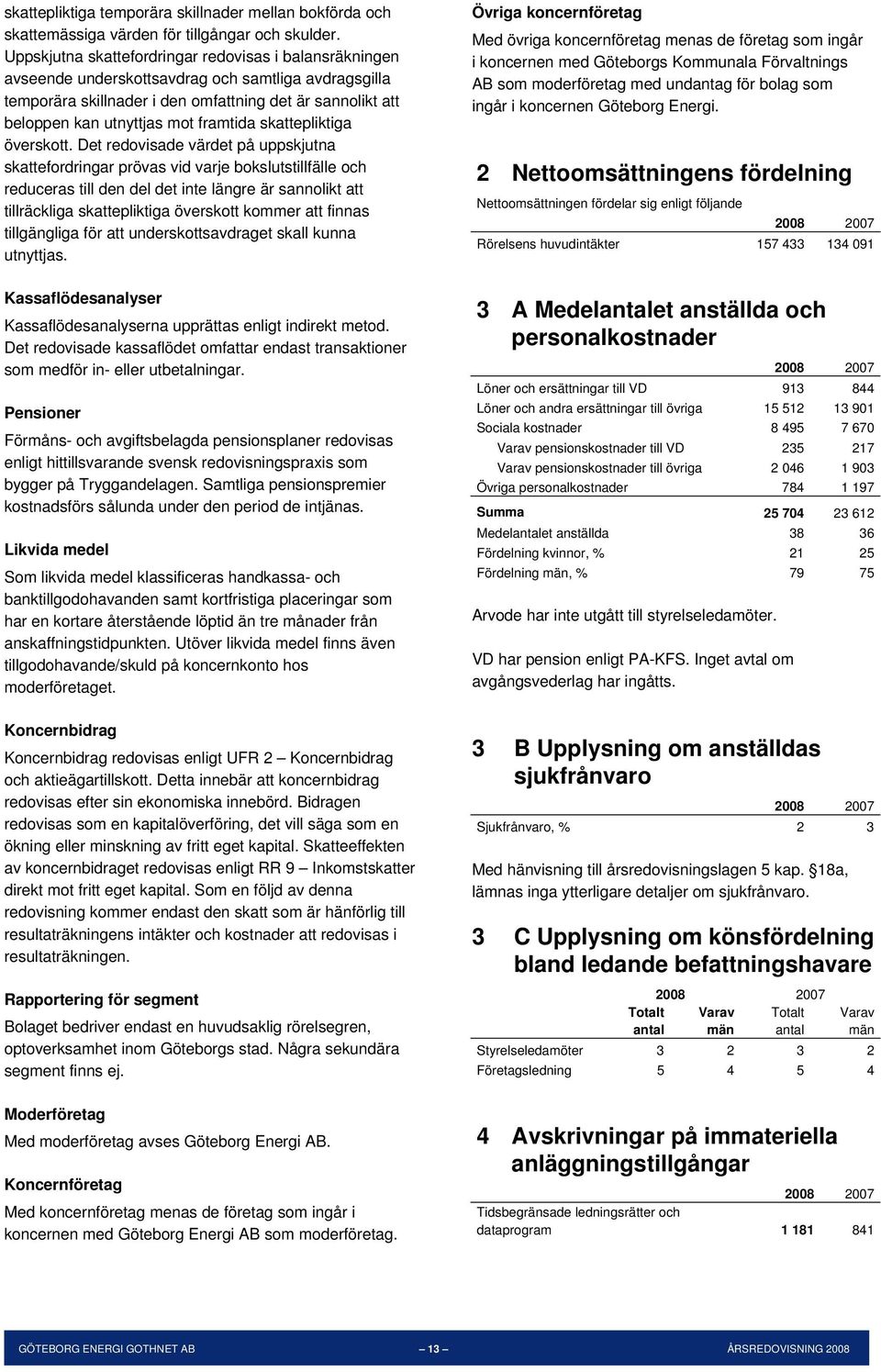 framtida skattepliktiga överskott.