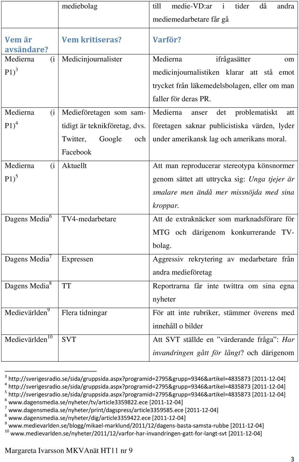 Twitter, Google och Facebook Medierna anser det problematiskt att företagen saknar publicistiska värden, lyder under amerikansk lag och amerikans moral.