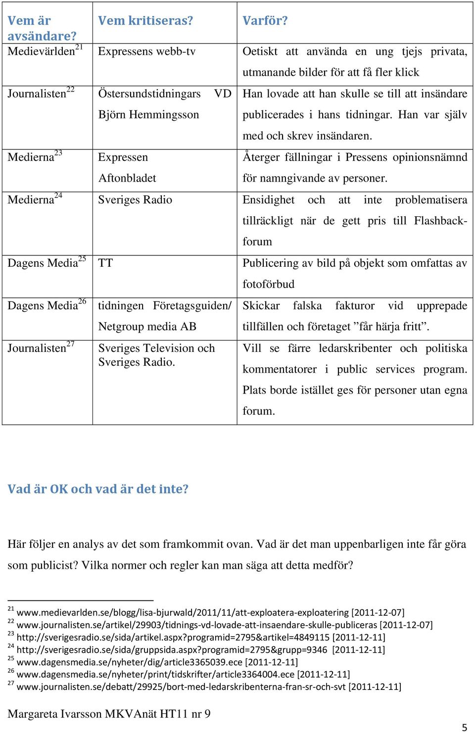 Aftonbladet Han lovade att han skulle se till att insändare publicerades i hans tidningar. Han var själv med och skrev insändaren.