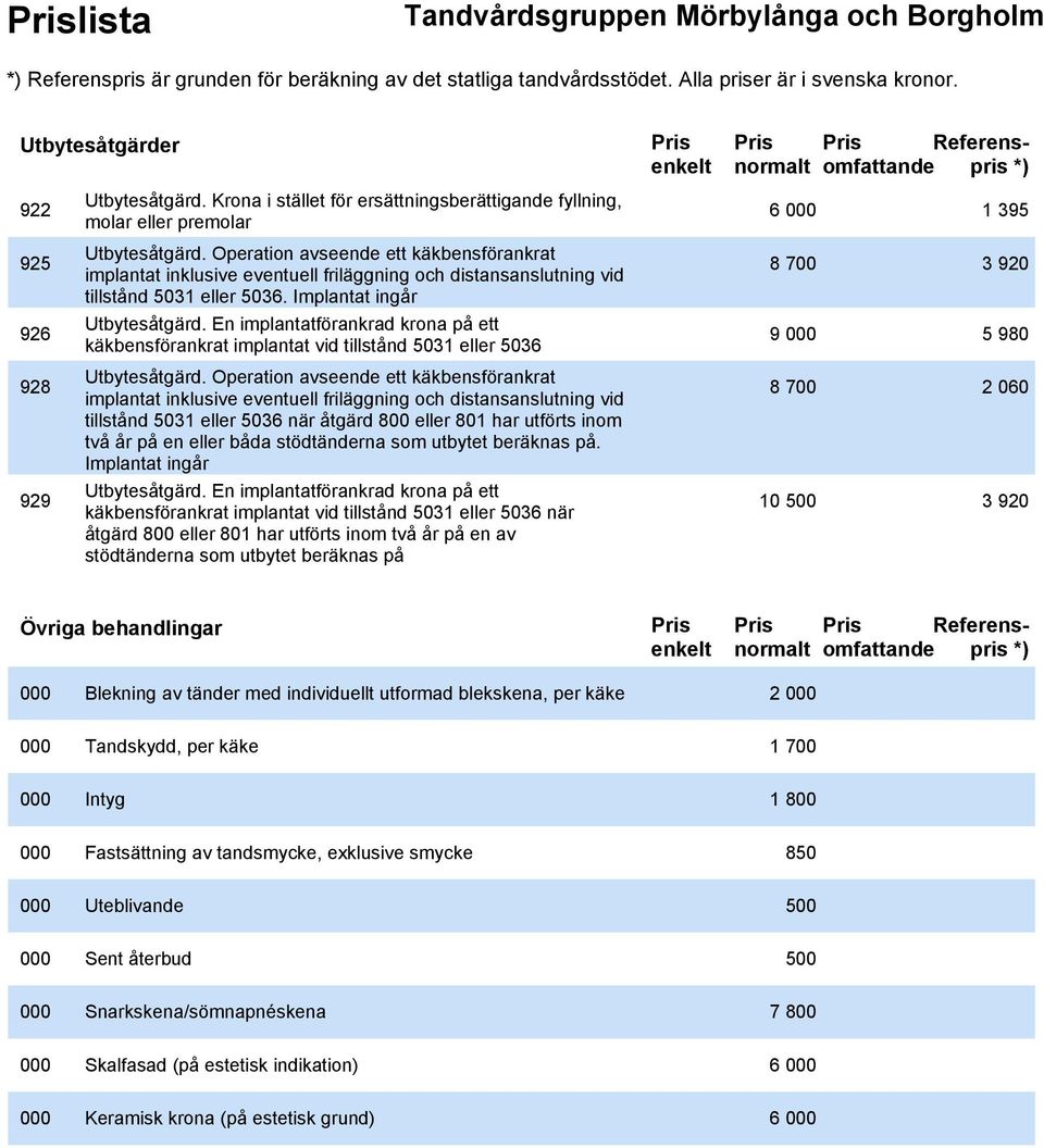 En implantatförankrad krona på ett käkbensförankrat implantat vid tillstånd 5031 eller 5036 Utbytesåtgärd.