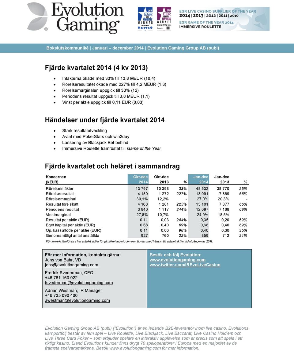 resultatutveckling Avtal med PokerStars och win2day Lansering av Blackjack Bet behind Immersive Roulette framröstat till Game of the Year Fjärde kvartalet och helåret i sammandrag Koncernen Okt-dec