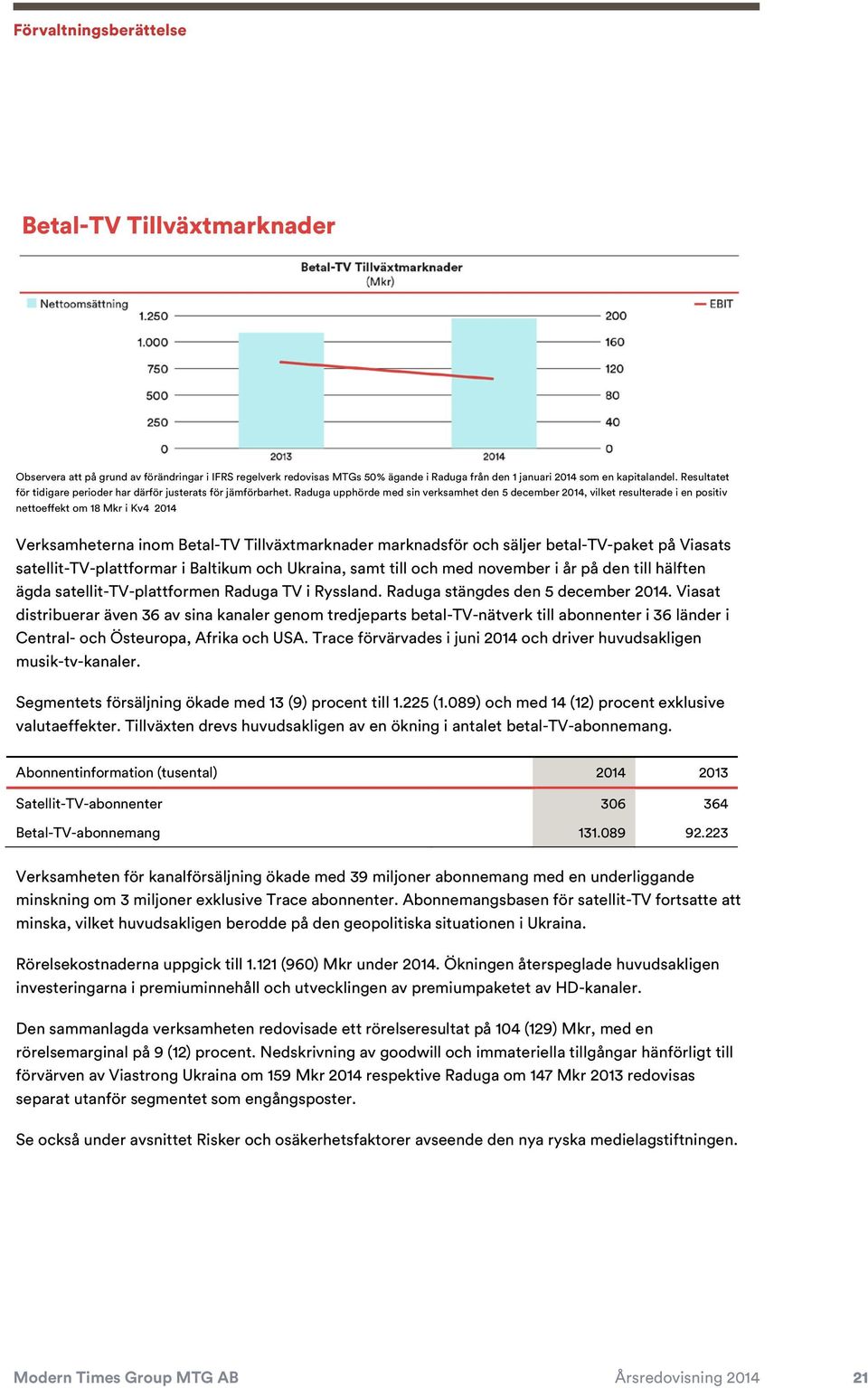 Raduga upphörde med sin verksamhet den 5 december 2014, vilket resulterade i en positiv nettoeffekt om 18 Mkr i Kv4 2014 Verksamheterna inom Betal-TV Tillväxtmarknader marknadsför och säljer