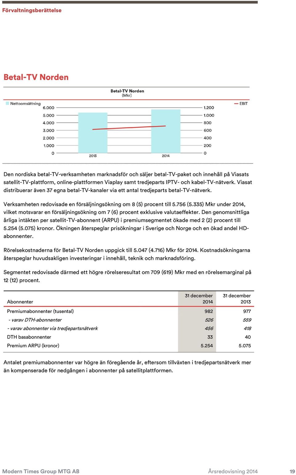 335) Mkr under 2014, vilket motsvarar en försäljningsökning om 7 (6) procent exklusive valutaeffekter.