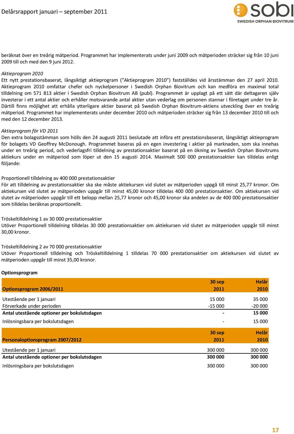Aktieprogram 2010 omfattar chefer och nyckelpersoner i Swedish Orphan Biovitrum och kan medföra en maximal total tilldelning om 571 813 aktier i Swedish Orphan Biovitrum AB (publ).