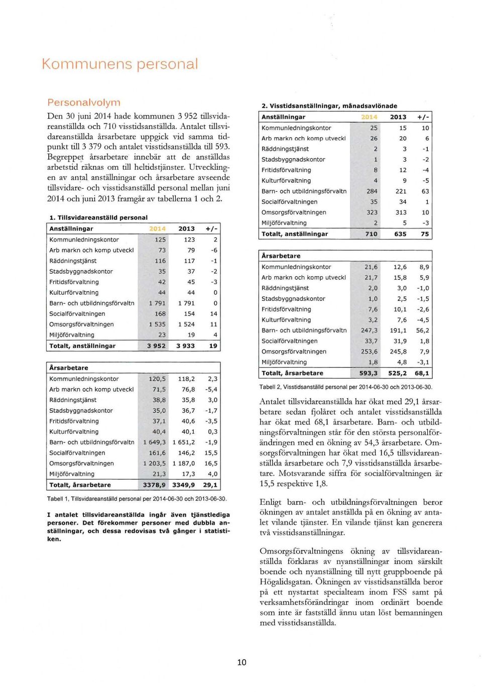 Begreppe~t årsarbetare innebär att de anställdas arbetstid räknas m till heltidstjänster. Utvecklingen av antal.